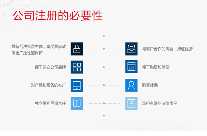 西城代辦公司注冊