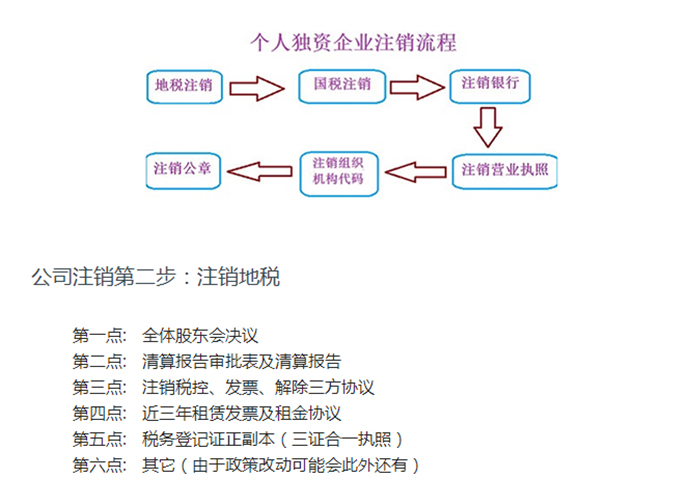 公司注銷