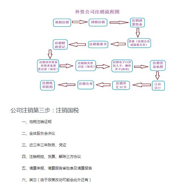 公司注銷